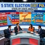 ఐదు రాష్ట్రాల ఎగ్జిట్ పోల్స్ ఫలితాలు