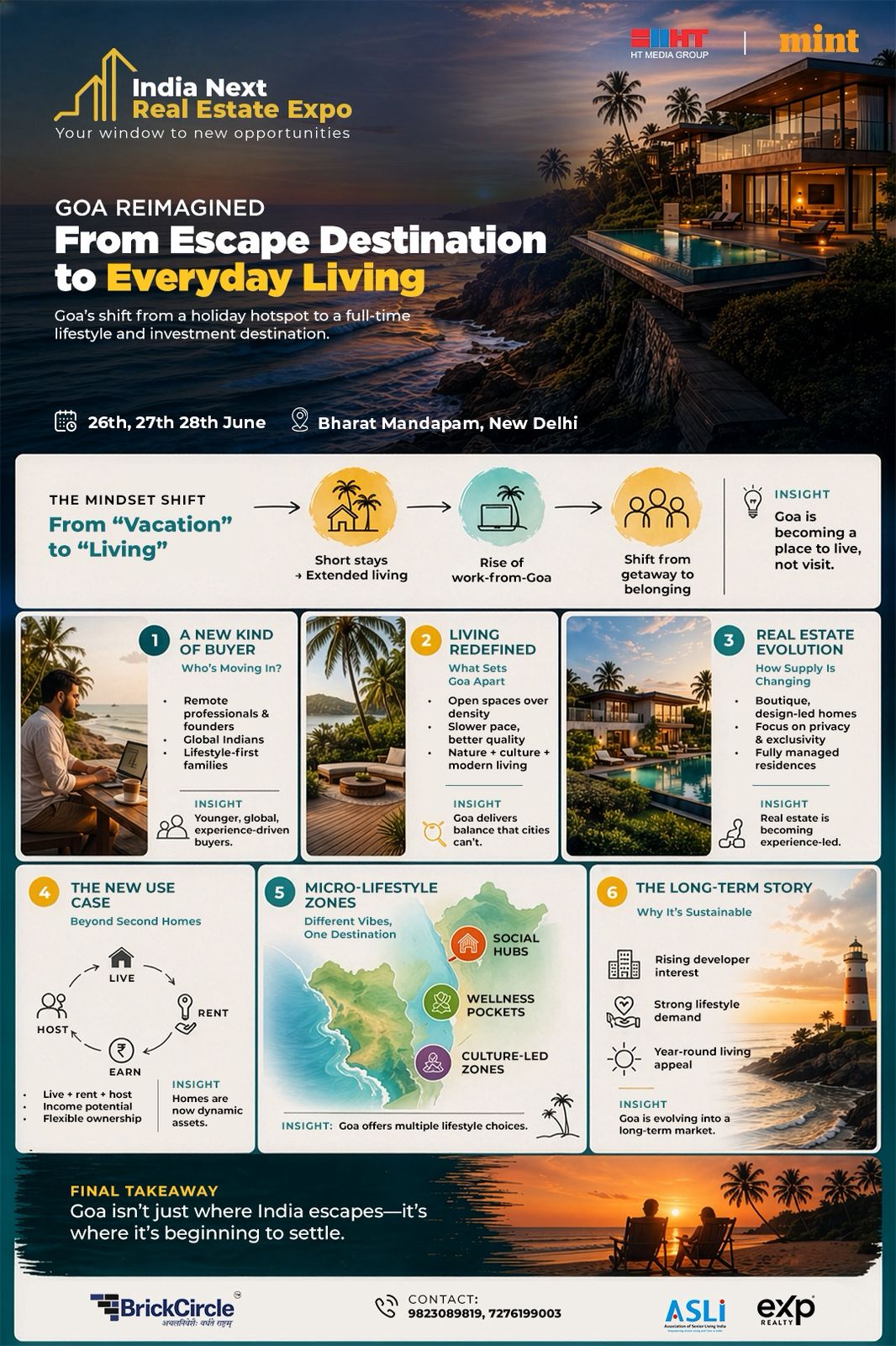 Once a holiday destination, Goa is now witnessing steady demand for second homes and full-time residential living.