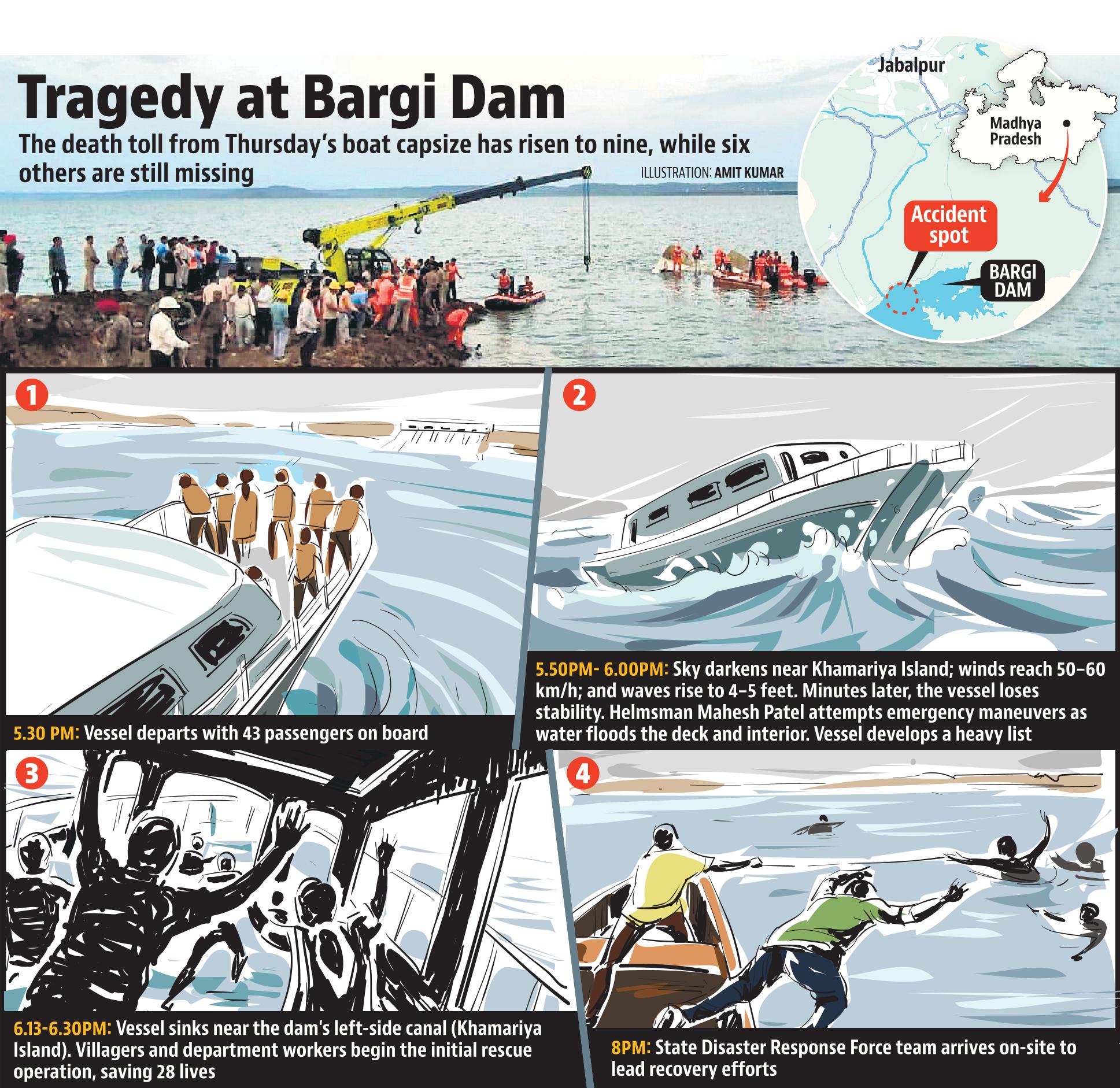 Bargi dam tragedy Bargi dam tragedy
