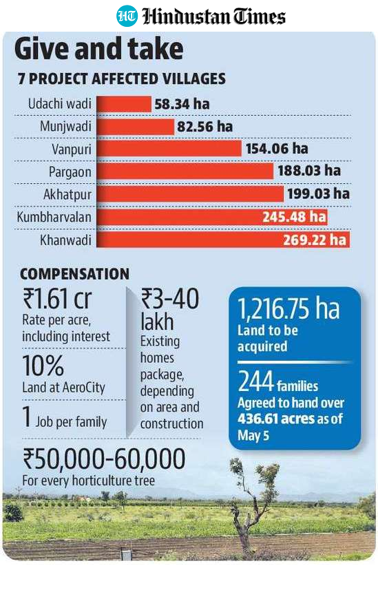 HT graphic HT graphic