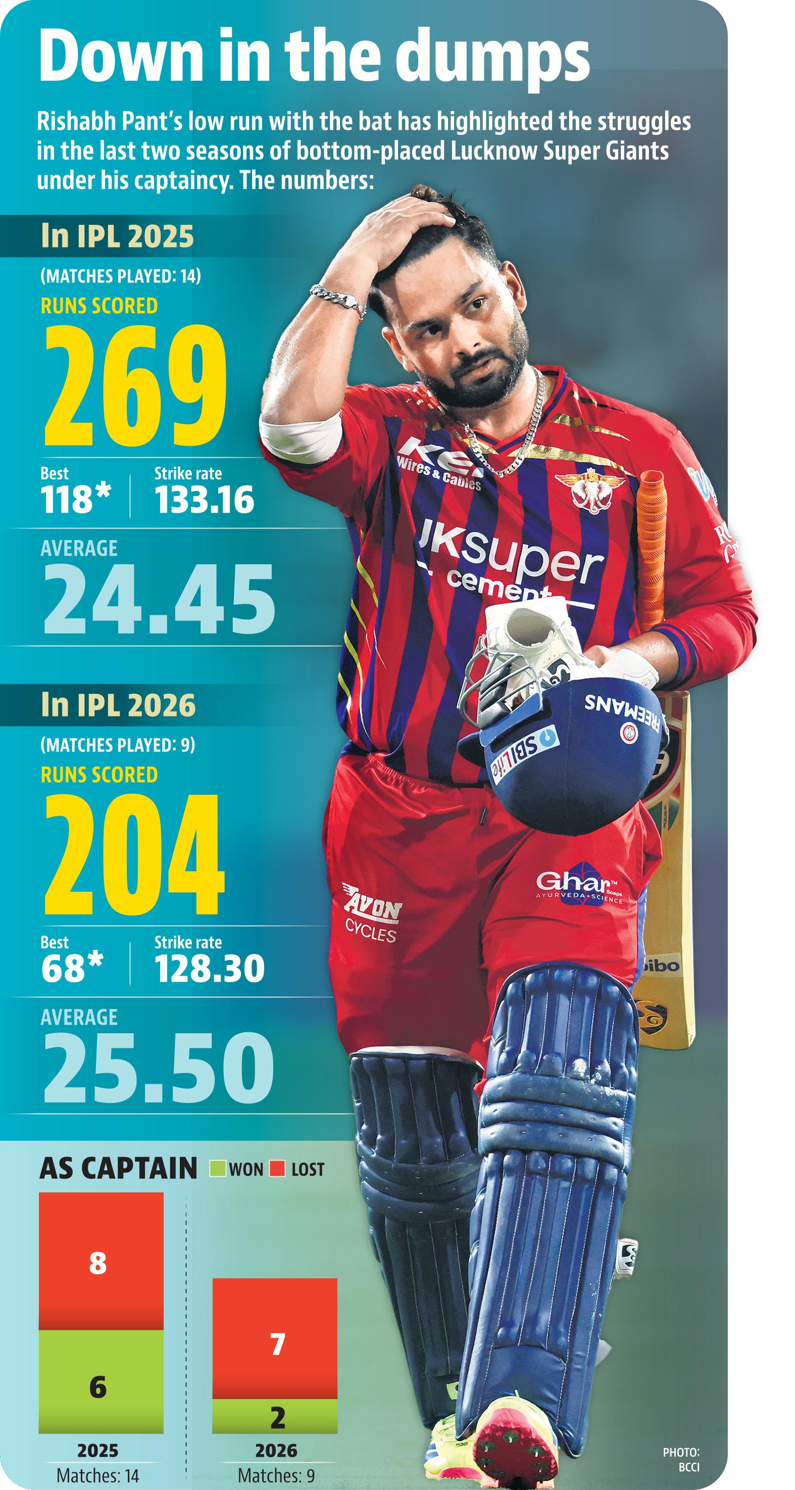 HT graphic HT graphic