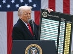 US President Donald Trump holds a chart as he delivers remarks on reciprocal tariffs during an event in the Rose Garden entitled "Make America Wealthy Again" at the White House in Washington, DC, on April 2, 2025.