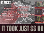 A collage of stills from the Indian armed forces’ montage video marking one year of Operation Sindoor, shared at 1:05 am on May 7.