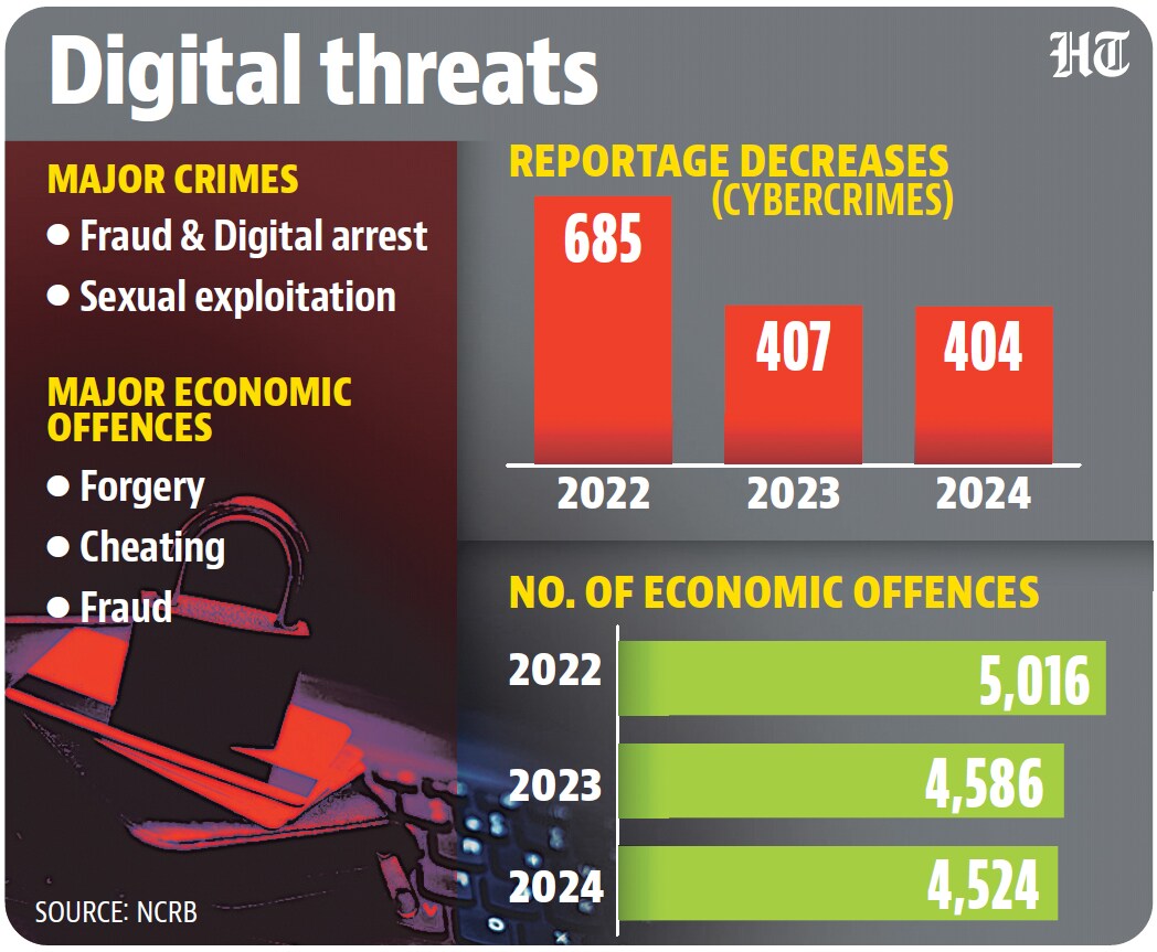 HT graphic HT graphic
