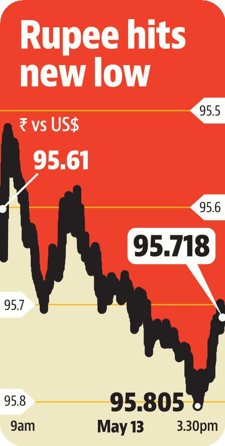 rupee p1 rupee p1