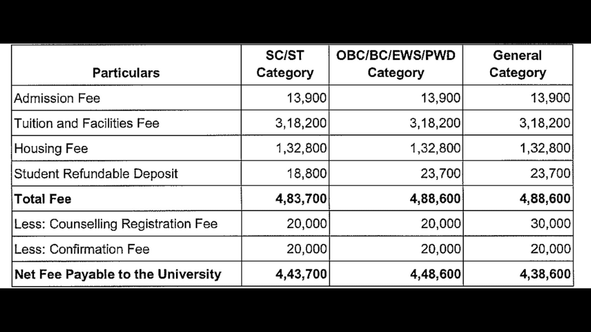 NLSIU Bengaluru BALLB batch fee structure. (NLSIU Bengaluru student) NLSIU Bengaluru BALLB batch fee structure. (NLSIU Bengaluru student)