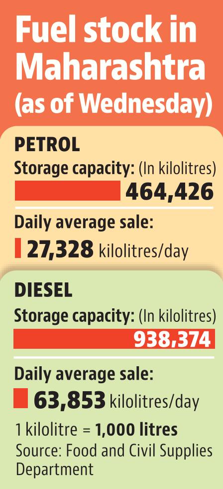21 may fuel stock 21 may fuel stock