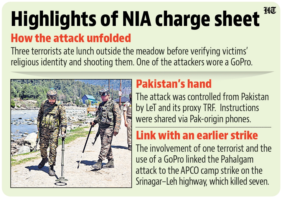 The charge sheet, filed on December 15 last year, but details of which have just emerged, also gives a blow-by-blow account of the run-up to the attack. HT has reviewed a copy of the charge sheet. (HT) The charge sheet, filed on December 15 last year, but details of which have just emerged, also gives a blow-by-blow account of the run-up to the attack. HT has reviewed a copy of the charge sheet. (HT)