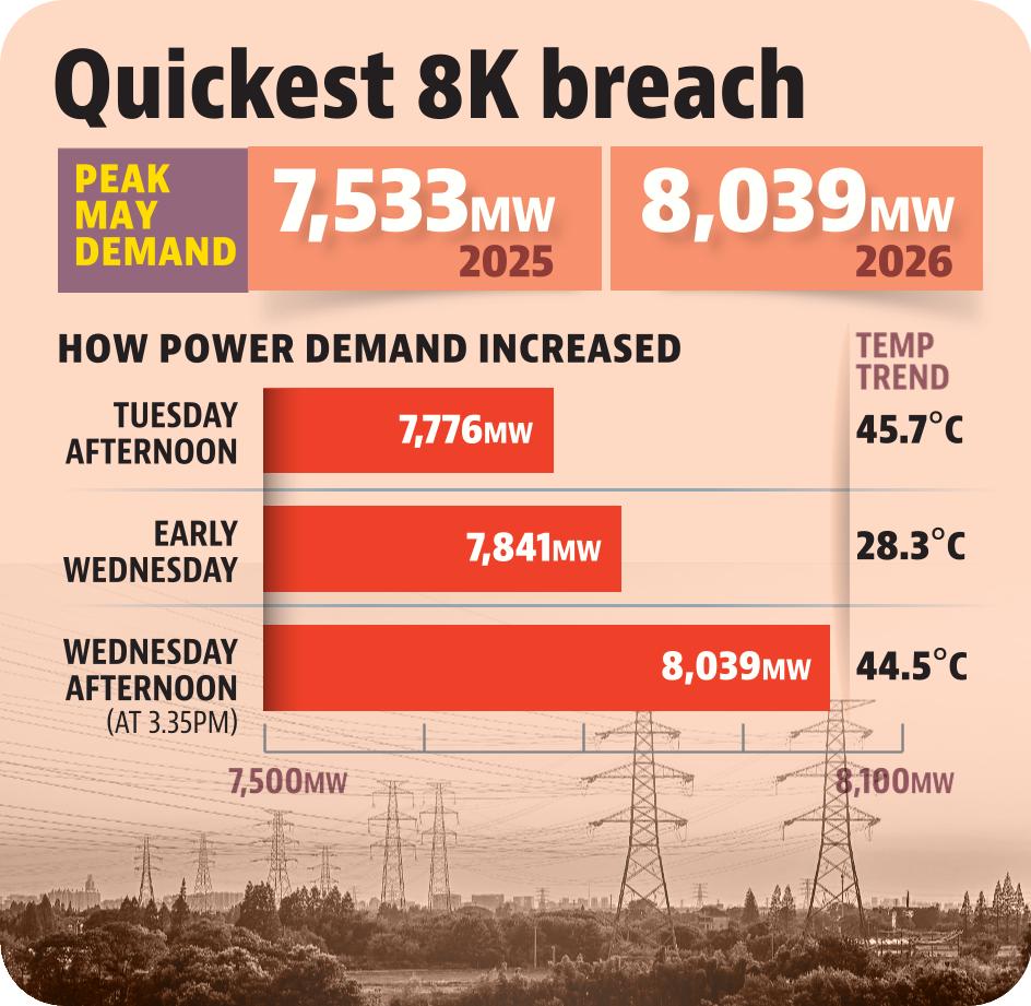 power demand power demand