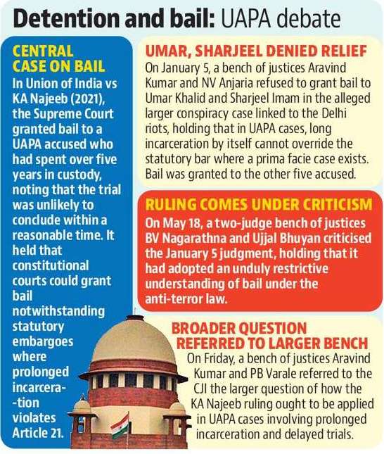 Friday’s order effectively transformed that judicial disagreement into a formal institutional reference. Friday’s order effectively transformed that judicial disagreement into a formal institutional reference.