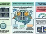 According to researchers, the tool can be of great use in peripheral hospitals, most of which lack specialised experts, including radiologists, to examine ultrasound images, do further line of investigation, CT scan, liver functioning tests, etc. (HT File) According to researchers, the tool can be of great use in peripheral hospitals, most of which lack specialised experts, including radiologists, to examine ultrasound images, do further line of investigation, CT scan, liver functioning tests, etc. (HT File)