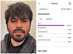 Cockroach Janata Party founder Abhijeet Dipke shared its Instagram stats in a screen recording on X, countering Union minister Kiren Rijiju's post in which he had shown “pity for those seeking followers from Pakistan", seen as a dig at the CJP.