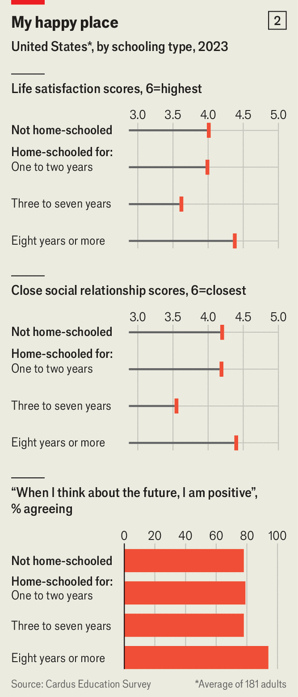 Home-schooling-is-taking-off Home-schooling-is-taking-off