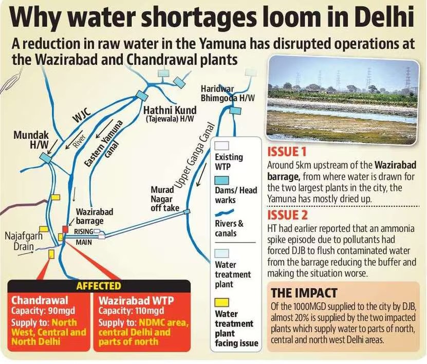 Characterised by heatwave spells with water demand going up, May and June are the driest periods for the basin states. Characterised by heatwave spells with water demand going up, May and June are the driest periods for the basin states.