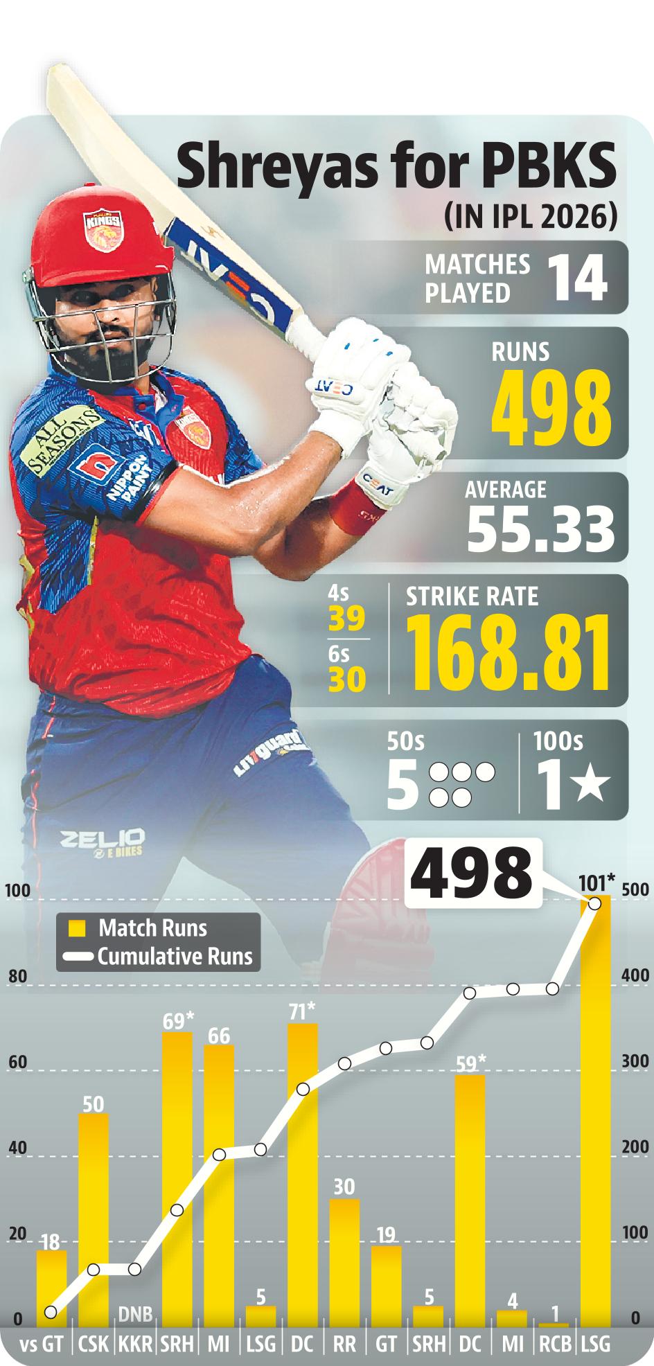 shreyas ipl 2026