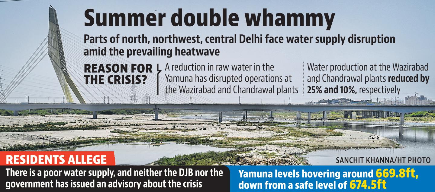 yamuna water_gfx 1 0078 yamuna water_gfx 1 0078