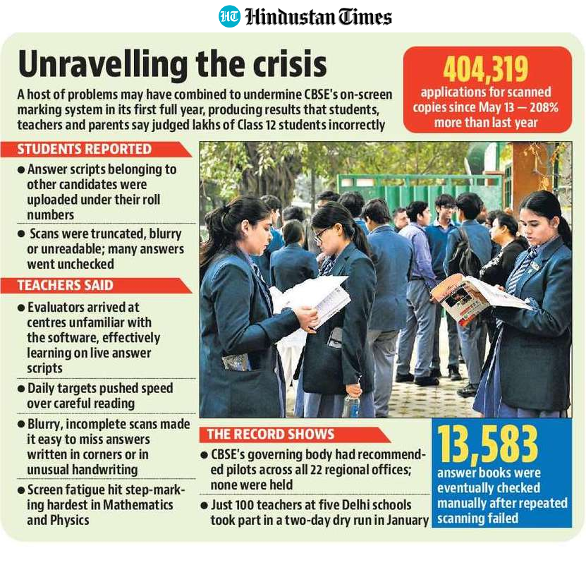 The board began actual evaluation work under OSM from March 7, said CBSE officials. The board began actual evaluation work under OSM from March 7, said CBSE officials.