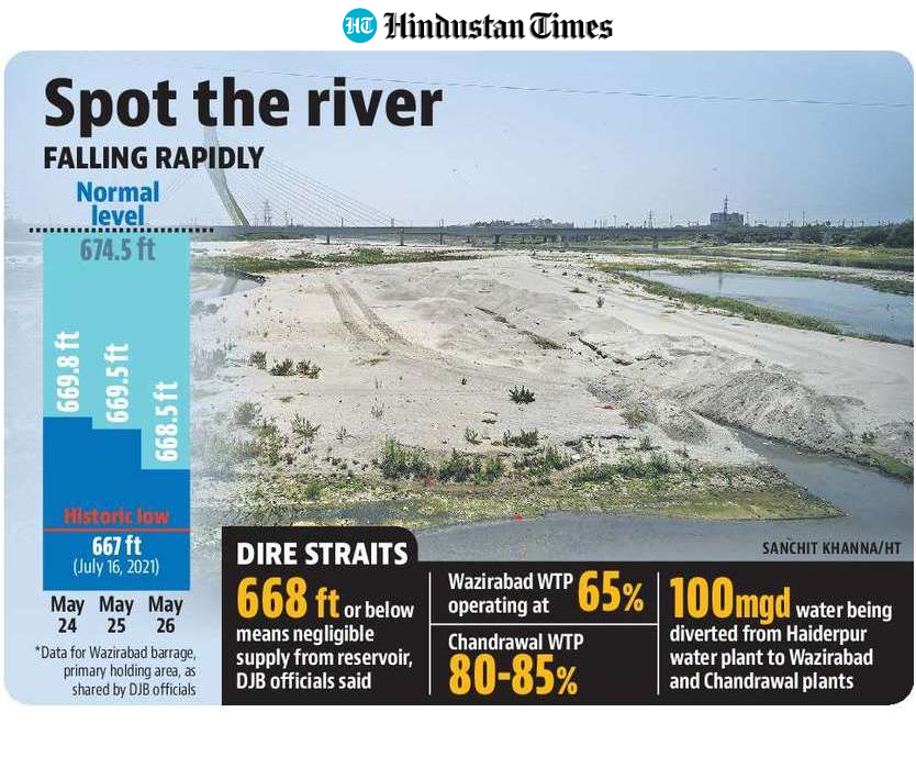 Usually, DJB supplies 1,000 million gallons a day (mgd) of water through nine water treatment plants. Usually, DJB supplies 1,000 million gallons a day (mgd) of water through nine water treatment plants.
