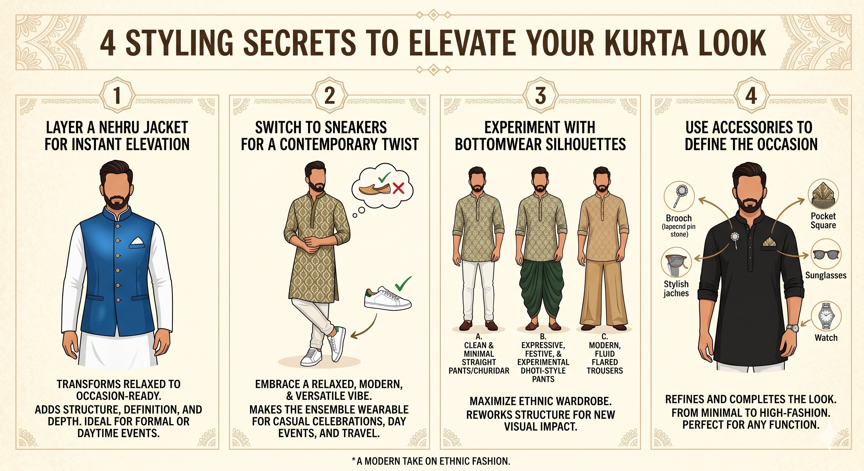 Check out this guide which covers all the sartorial essentials regarding ethnic menswear. (Picture credit: Gemini AI) Check out this guide which covers all the sartorial essentials regarding ethnic menswear. (Picture credit: Gemini AI)