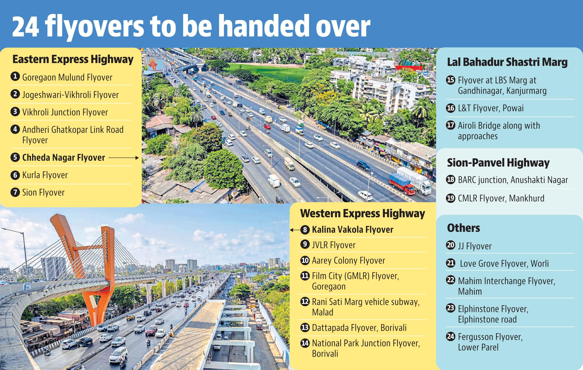 27 may flyovers new 27 may flyovers new
