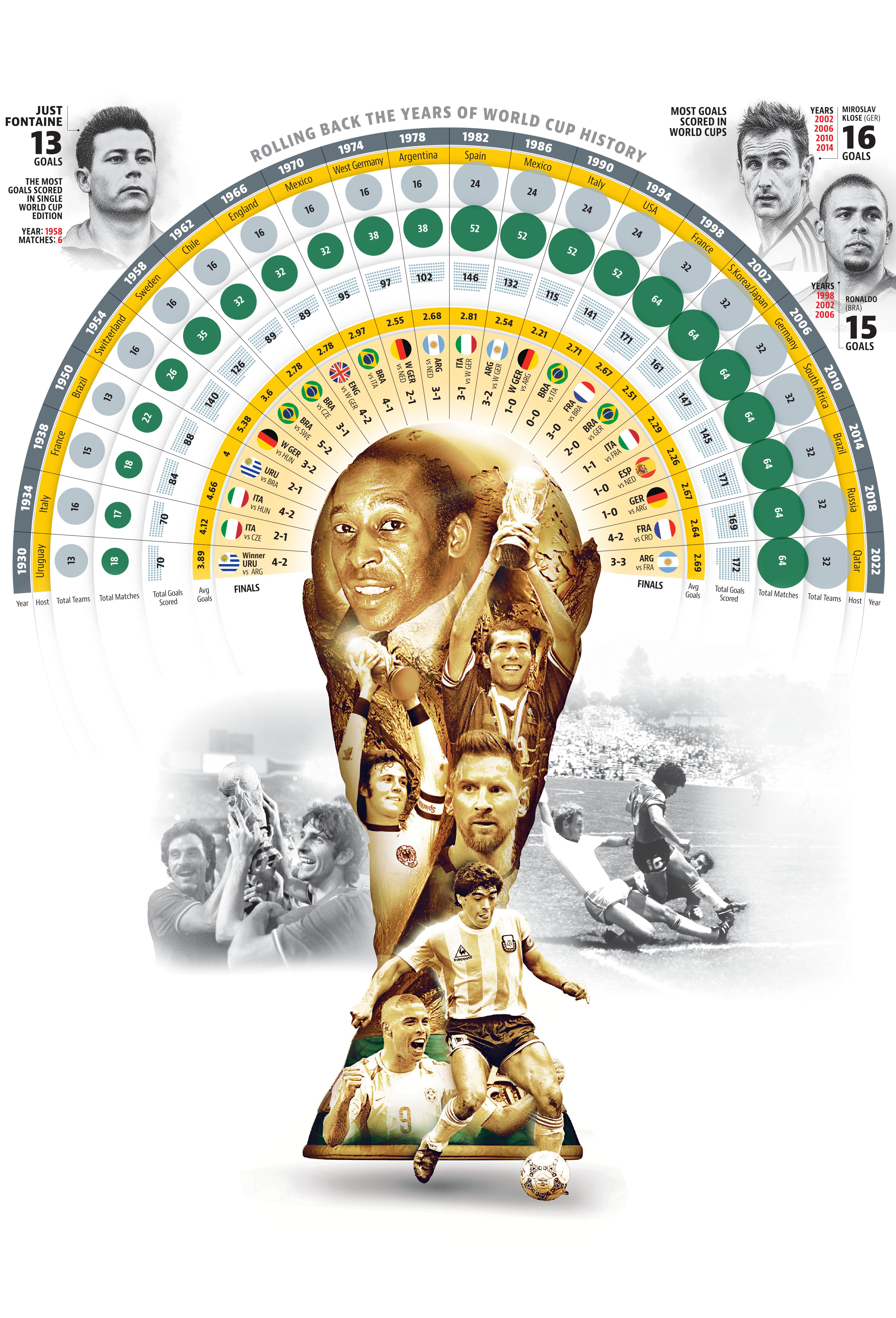 fifa 2026 2 new