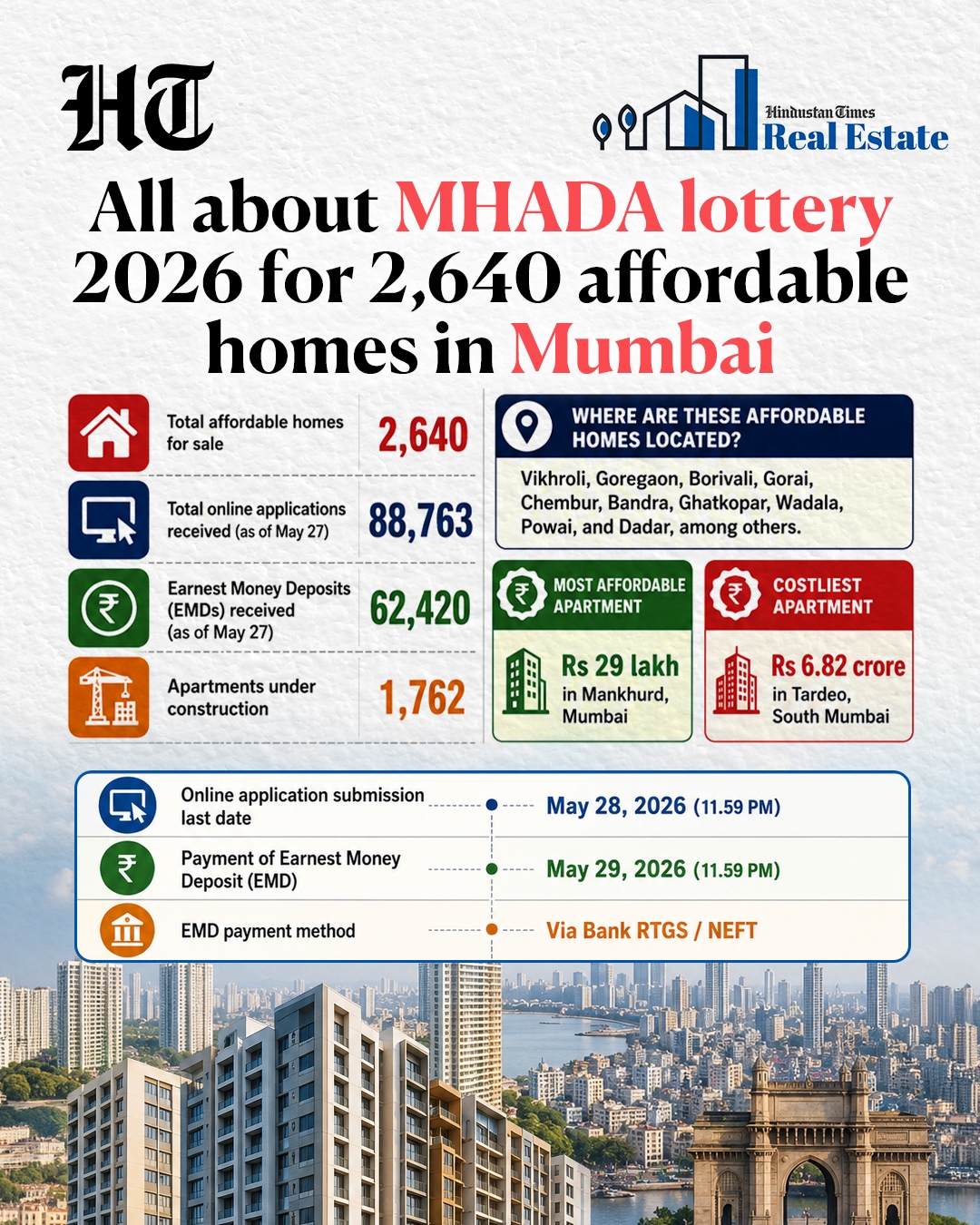 MHADA lottery 2026: Key highlights (HT Graphics)