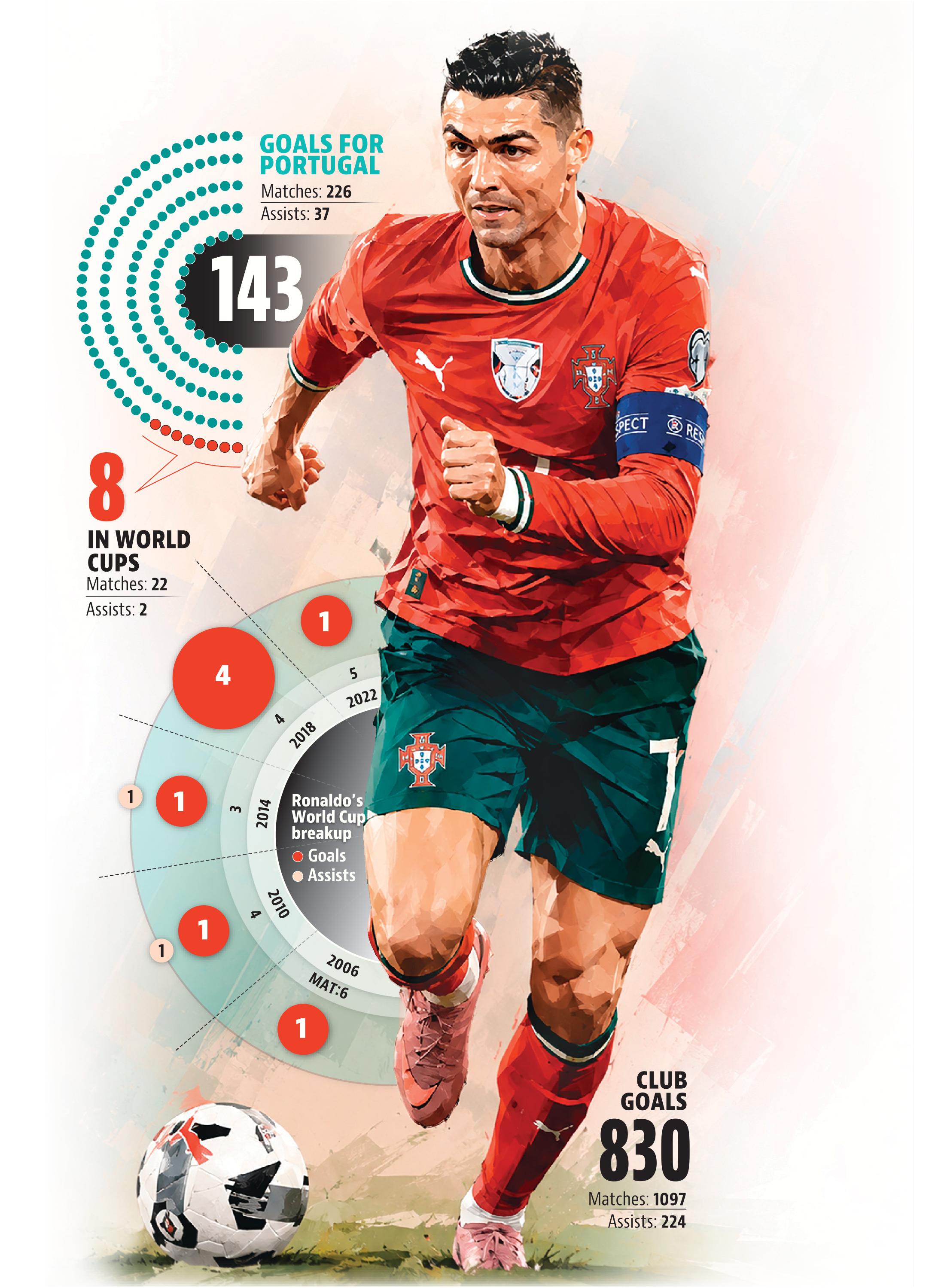 day 1 ronaldo gcvs day 1 ronaldo gcvs