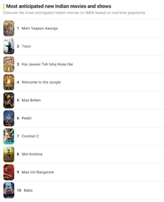 Most anticipated Indian films on IMDb as of May 29.