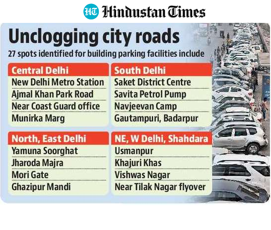 Spots identified for building parking facilities (HT) Spots identified for building parking facilities (HT)
