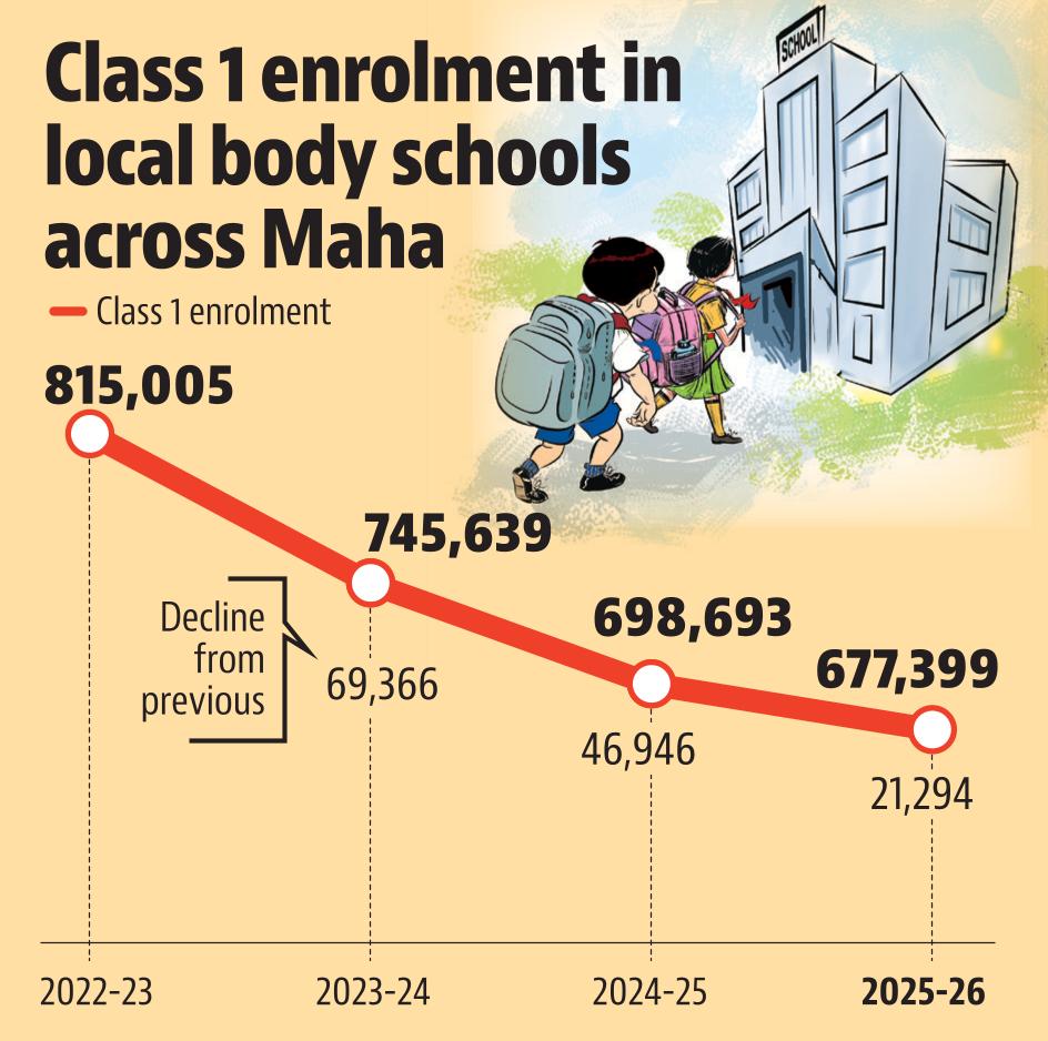 01 june school enrolment 01 june school enrolment