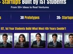 Intellipaat School of Technology Students Build 20+ Startup Ventures in Their First Year
