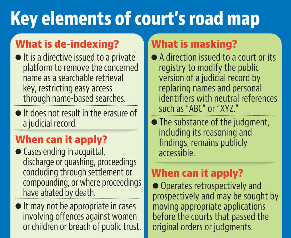 The high court has, for the first time, created a judicial road map for enforcing the “right to be forgotten”, setting out detailed principles for when names can be removed from search results or masked in court records. The high court has, for the first time, created a judicial road map for enforcing the “right to be forgotten”, setting out detailed principles for when names can be removed from search results or masked in court records.