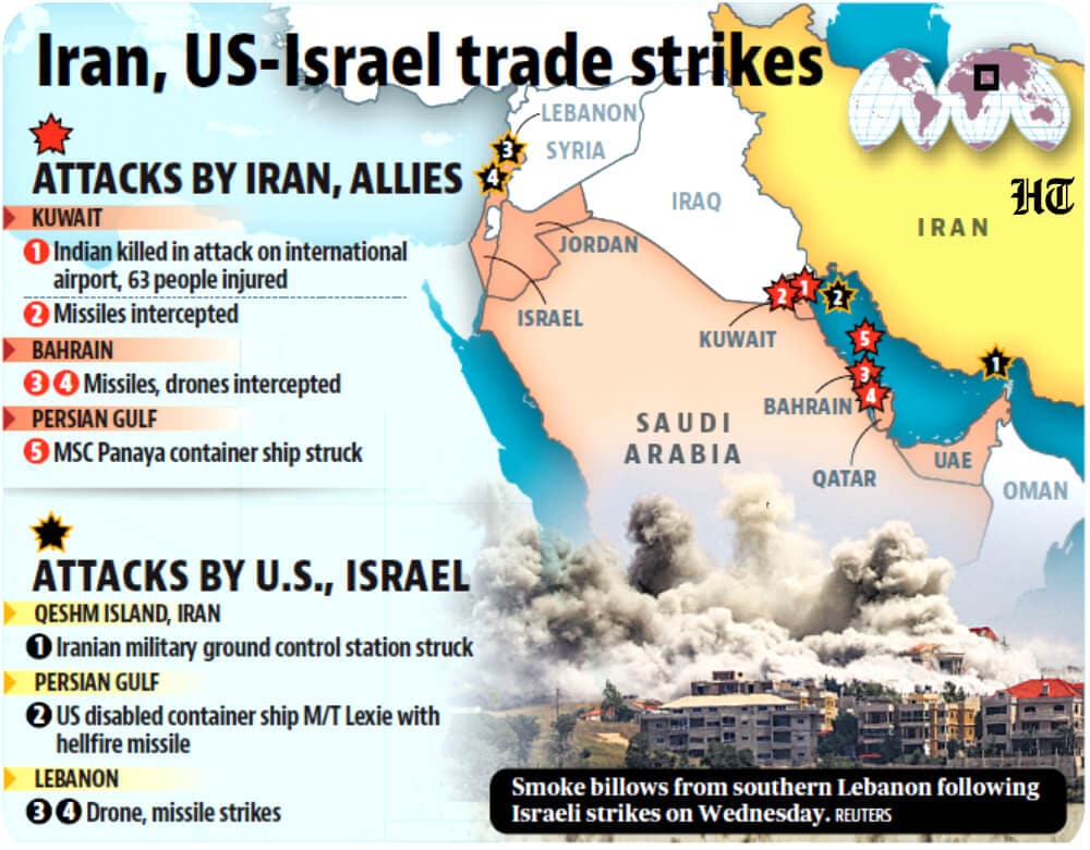 Iran, US-Israel trade strikes (HT Graphics)
