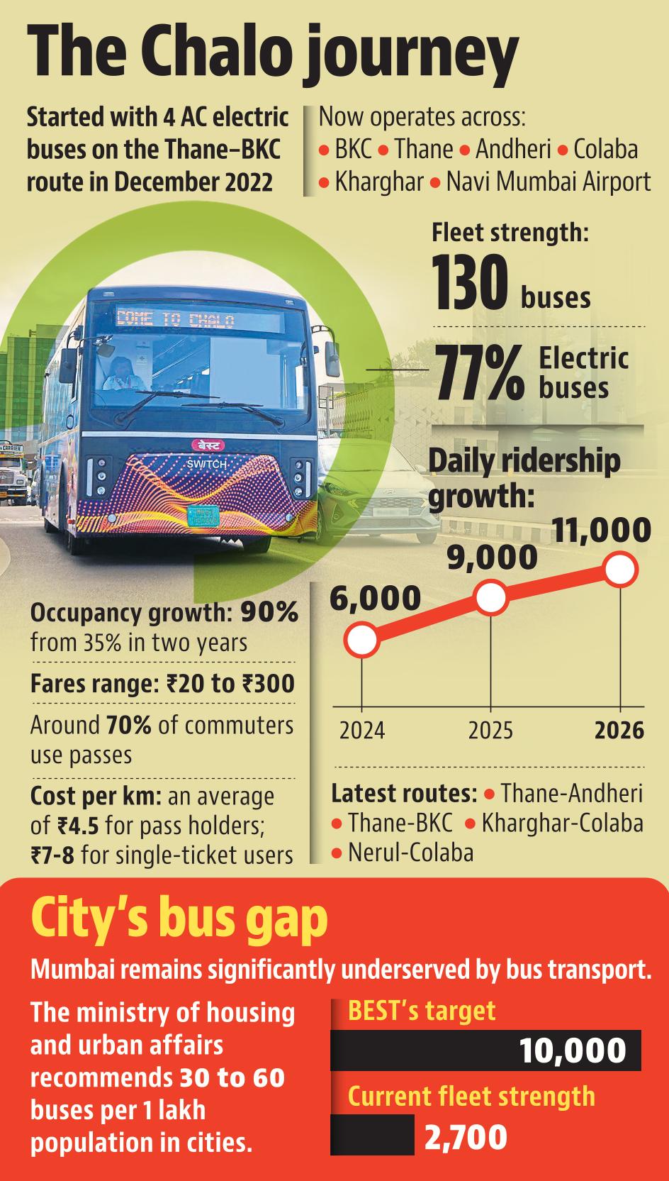08 june chalo bus 08 june chalo bus