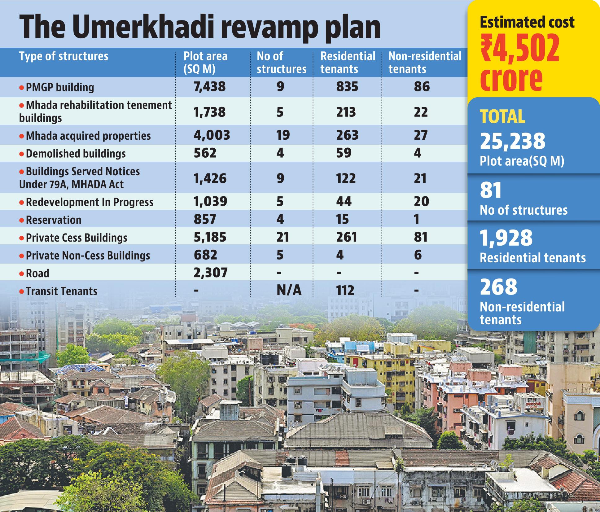 08 june umerkhadi revamp plan 08 june umerkhadi revamp plan