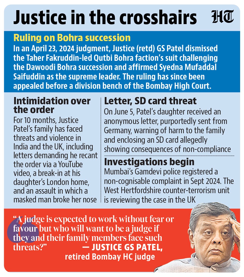 Bombay Bar Association condemns threats, violence against ex-judge’s family Bombay Bar Association condemns threats, violence against ex-judge’s family
