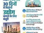 In major reform, Bihar govt to approve investment proposals for state within 30 days