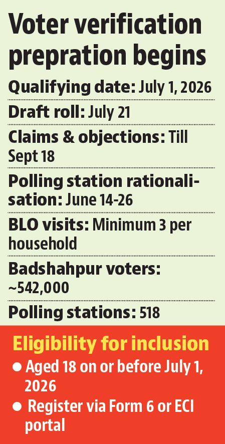 Officials said more than 540,000 electors are currently registered across 518 polling stations in the constituency. (HT) Officials said more than 540,000 electors are currently registered across 518 polling stations in the constituency. (HT)