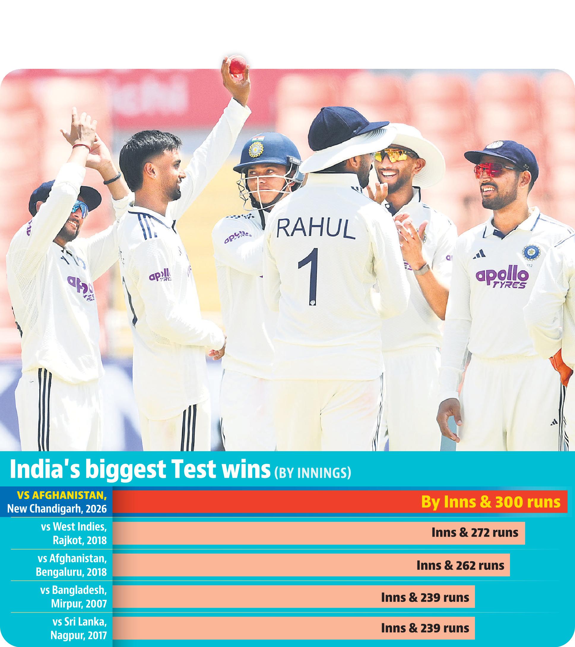 ind test win margin ind test win margin