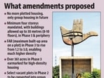 Concerns regarding fragmentation of industrial plots and its implications on land-use discipline have also been raised in multiple submissions. (HT Photo)