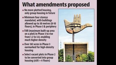 Concerns regarding fragmentation of industrial plots and its implications on land-use discipline have also been raised in multiple submissions. (HT Photo)
