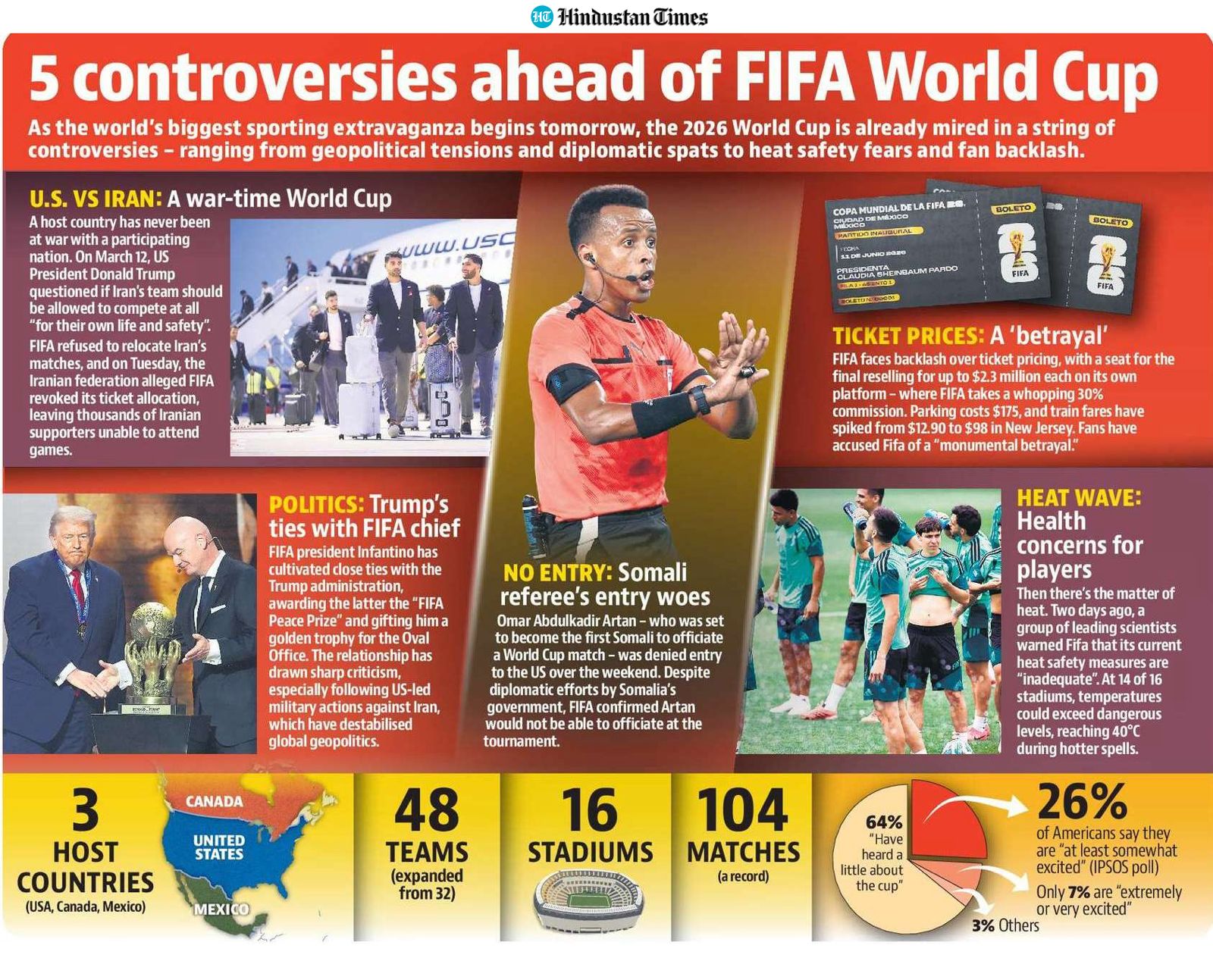 The controversies rocking the 2026 FIFA World Cup before kick-off. The controversies rocking the 2026 FIFA World Cup before kick-off.
