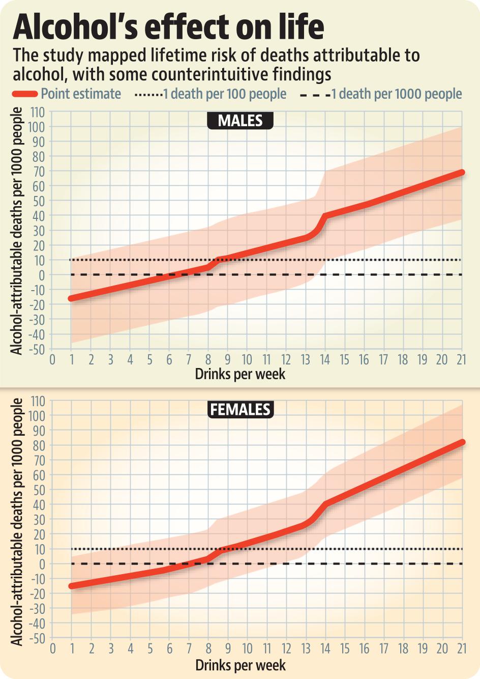 alcohols effect gfx 1