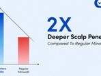 Why Minoxidil Doesn't Work for Everyone and How Man Matters’ Newest
Next-Gen Minoxidil Is Addressing It