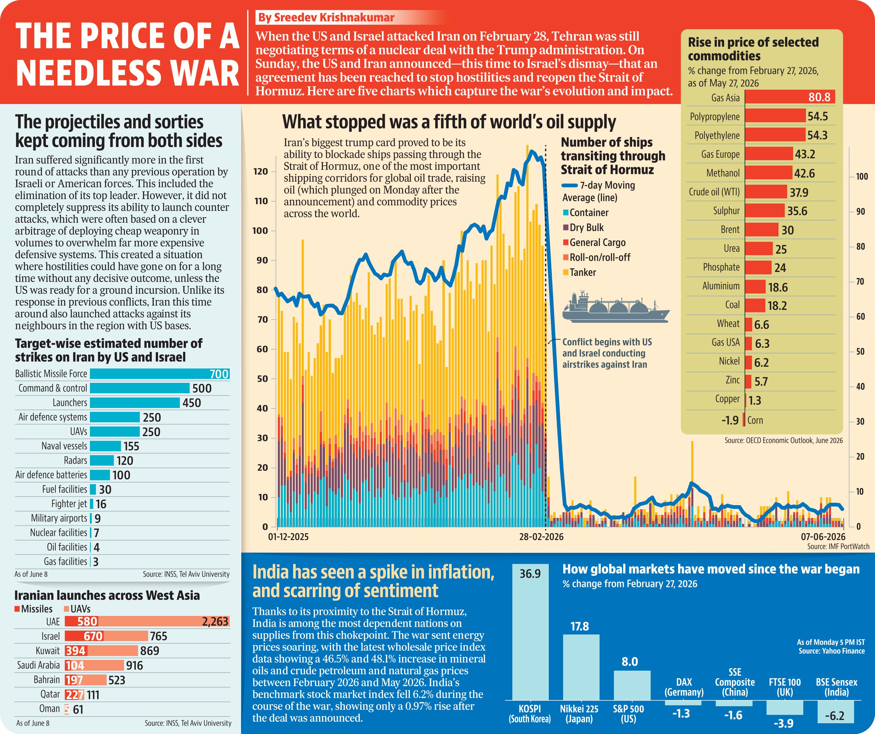 HT infographic