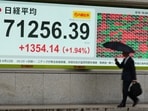The benchmark Nikkei 225 advanced 1.65% to 71,052.30 at the midday break, after touching an intraday high of 71,398.58. The broader Topix gained 1.4% to 4,069.56.
