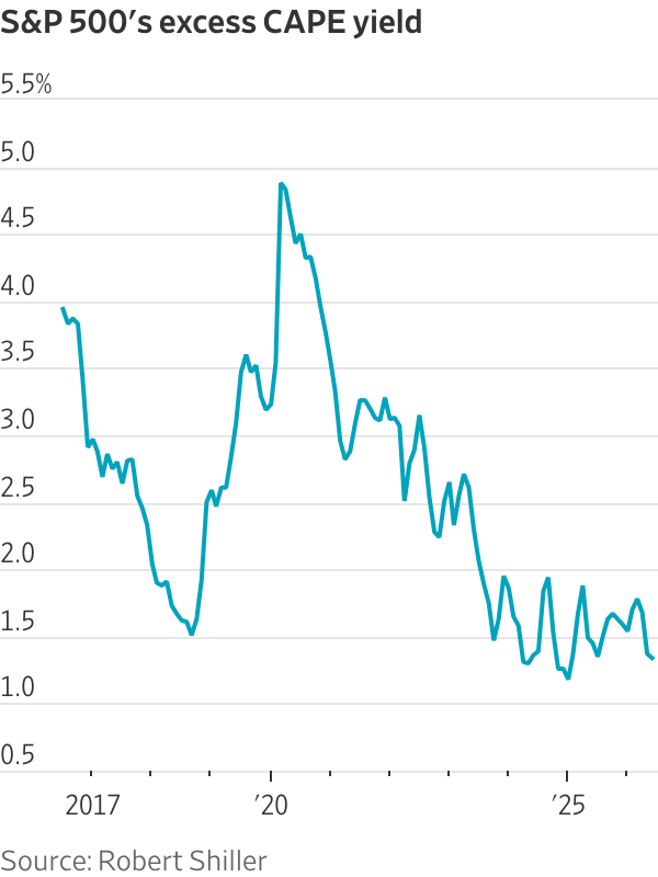Chart 1 Chart 1