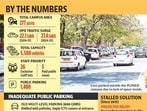 According to GS Dhillon, acting chief security officer at PGI, an average of 25,000 vehicles—including ambulances, taxis, and two-wheelers—enter the premises daily, fluctuating by up to 1,500 based on the season. (HT File)