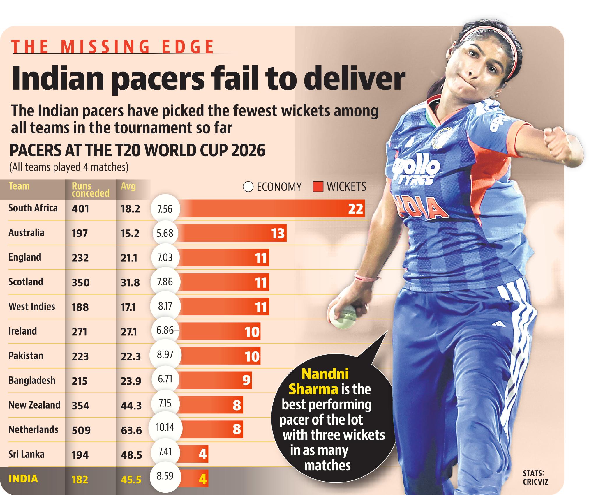 ind women pacers ind women pacers