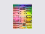 IBM 1 nanometer chip